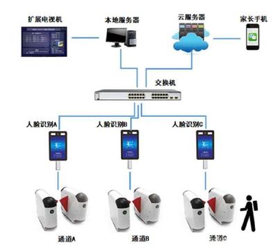 校门新“智”序 人脸识别进出推送如何重塑校园安全与效率